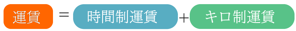 運賃は時間制運賃とキロ制運賃を合算したものです